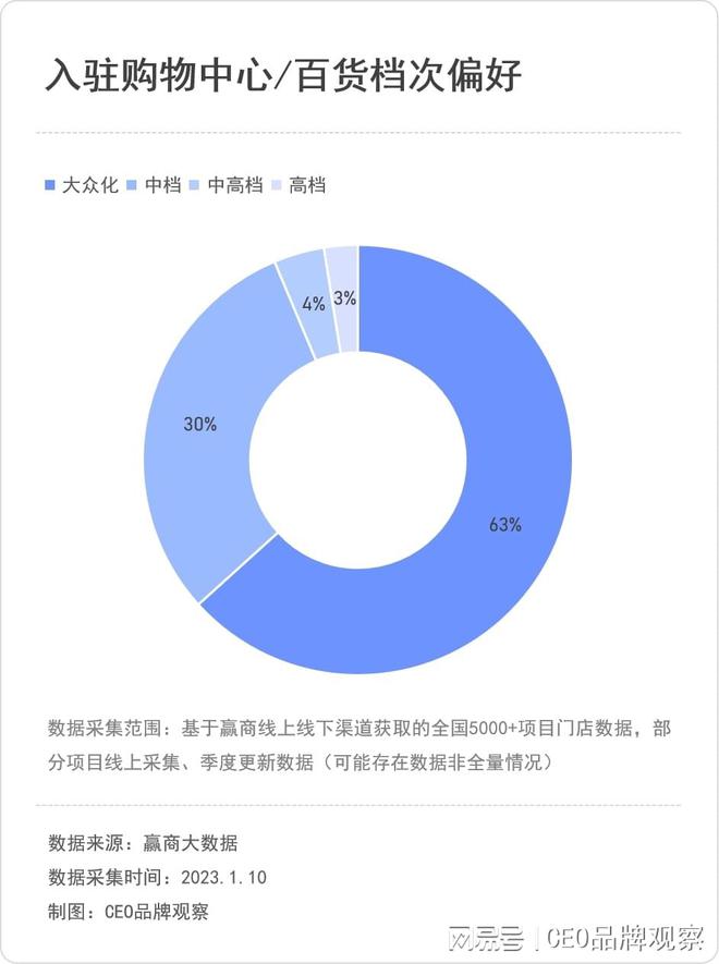 拉伽瑜伽BOB半岛中国官方网站：7年近300家店50万会员40%复购率目标国内标(图14)