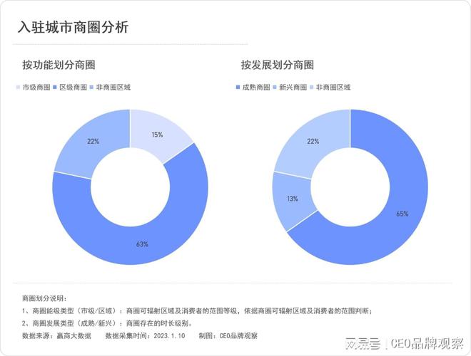 拉伽瑜伽BOB半岛中国官方网站：7年近300家店50万会员40%复购率目标国内标(图13)