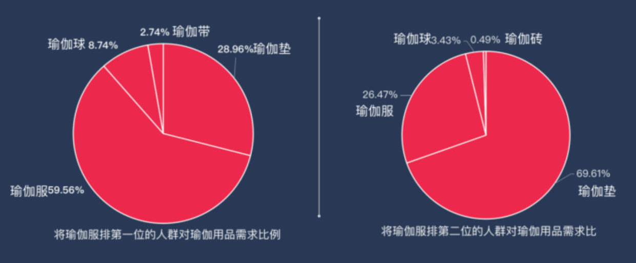 欧赛斯行业研究：瑜伽服装市场研究及lululemoBOB半岛中国官方网站n品牌打(图1)