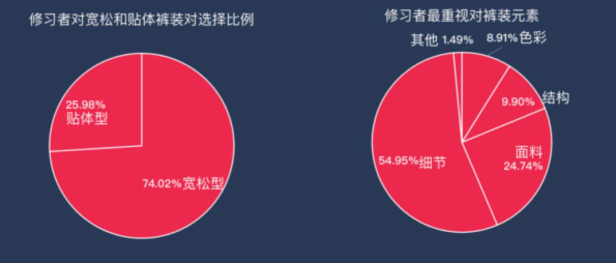 欧赛斯行业研究：瑜伽服装市场研究及lululemoBOB半岛中国官方网站n品牌打(图2)