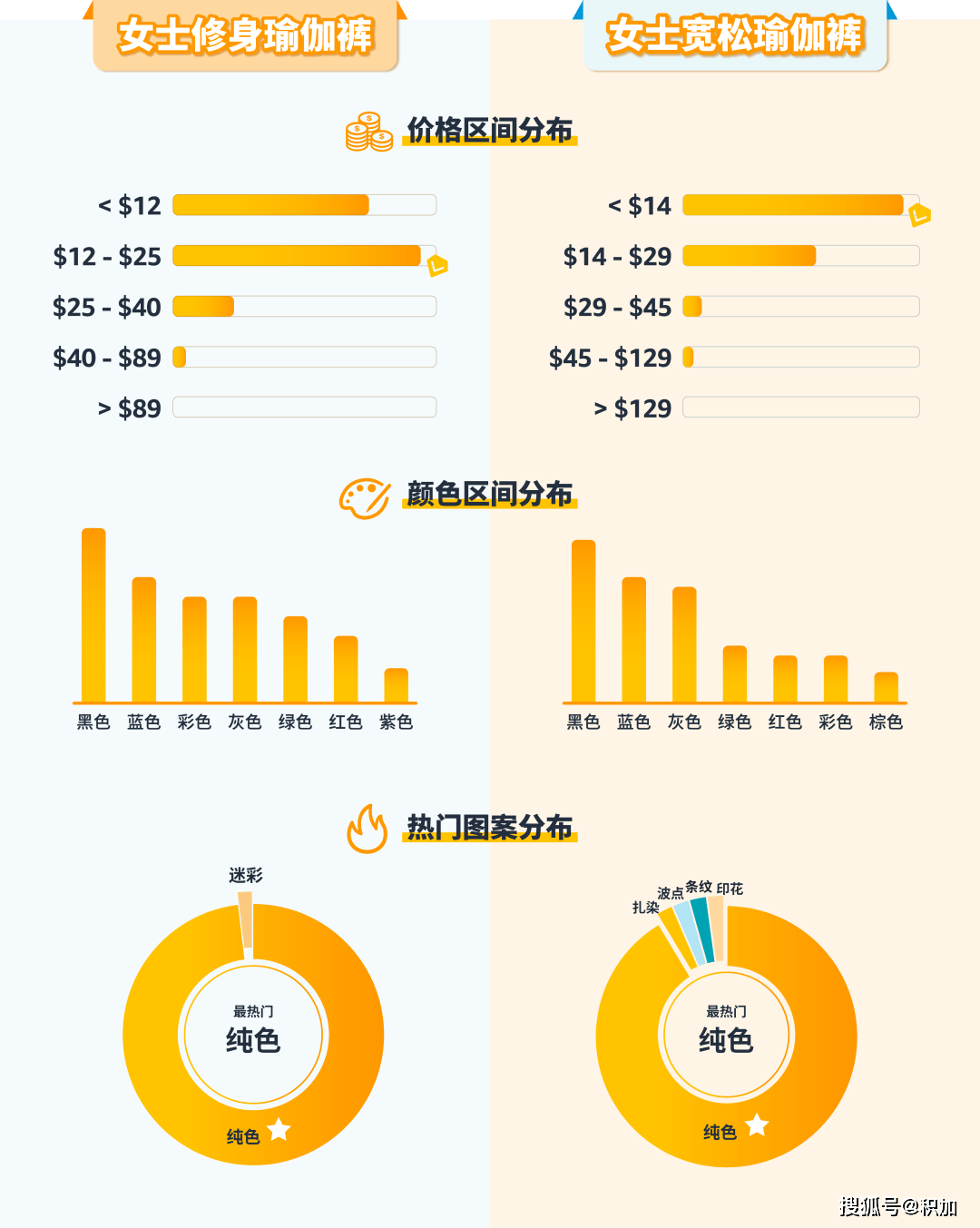 户外用品市场大热这5大亚马逊品类持续卖爆BOB半岛中国官方网站！(图2)