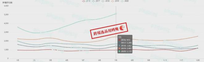 月销420多万BOB半岛？米国居家健身带火了这个(图3)