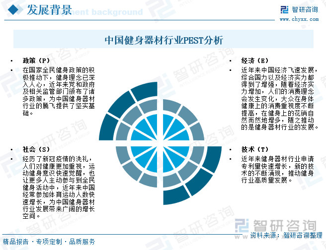 智研咨询报告：2023年中国健身器材行业市场发展现状及未来投资半岛·BOB官方网(图3)