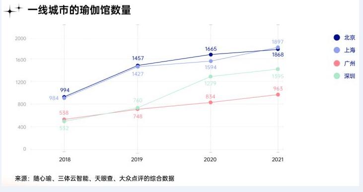 瑜伽冥想普拉BOB半岛成为千万都市人新宠静态运动在国内正加速破圈(图2)