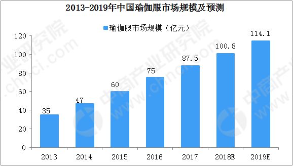 火BOB半岛中国官方网站热的瑜伽市场 谁是Lululemon的挑战者？(图2)