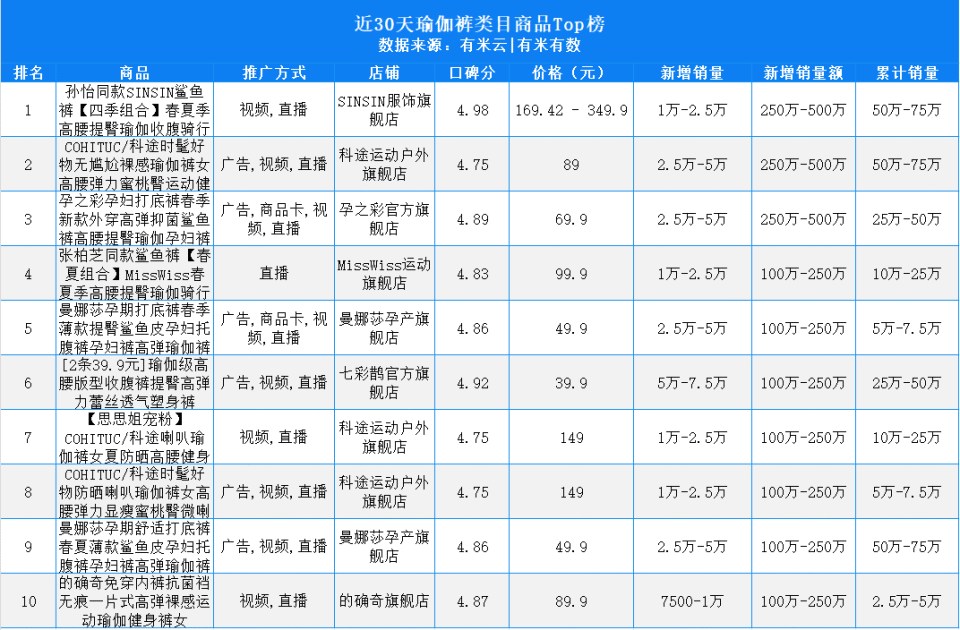 均价300元、销量上百万瑜伽裤为何成女生“新半岛·BOB官方网站宠”？(图1)