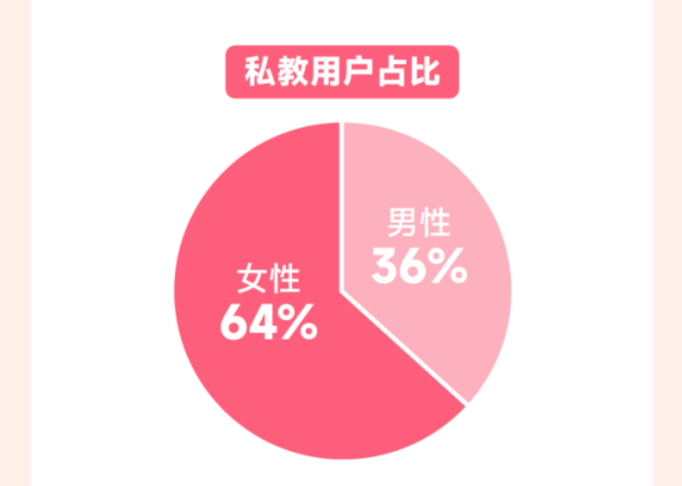 均价300元、销量上百万瑜伽裤为何成女生“新半岛·BOB官方网站宠”？(图3)