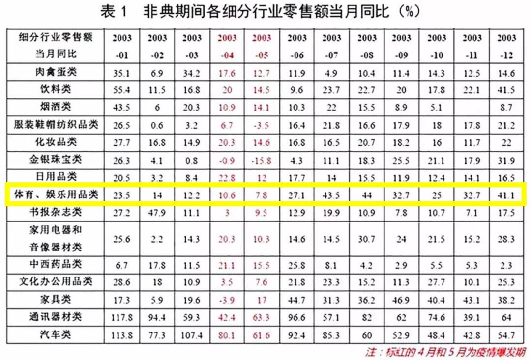 全民「宅」时代瑜伽垫们BOB半岛快卖爆了(图7)