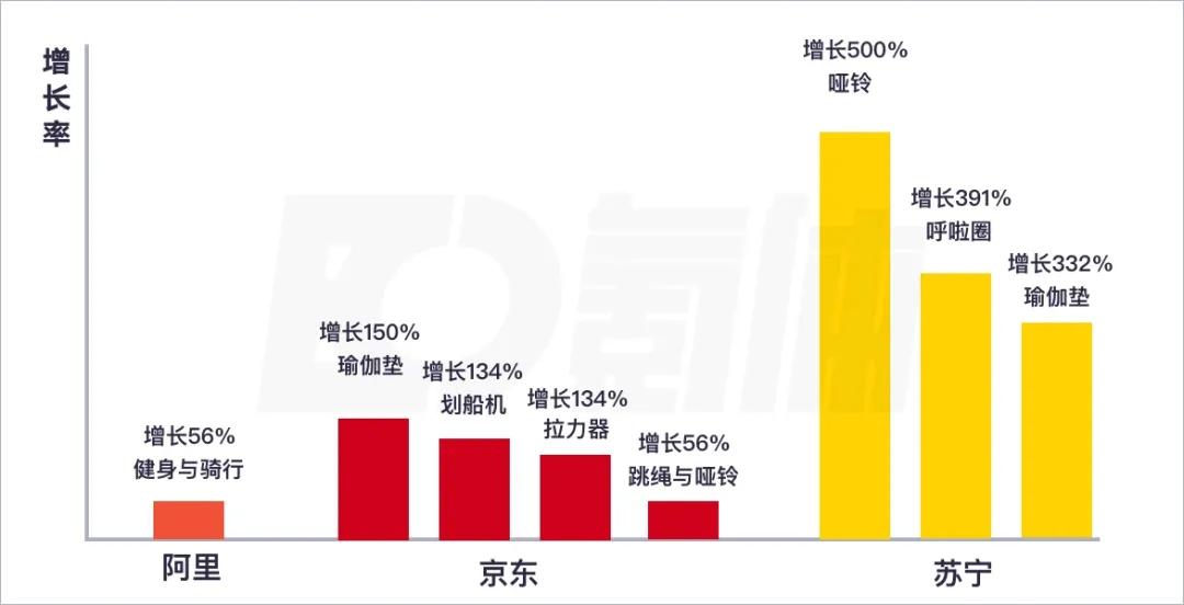 全民「宅」时代瑜伽垫们BOB半岛快卖爆了(图1)