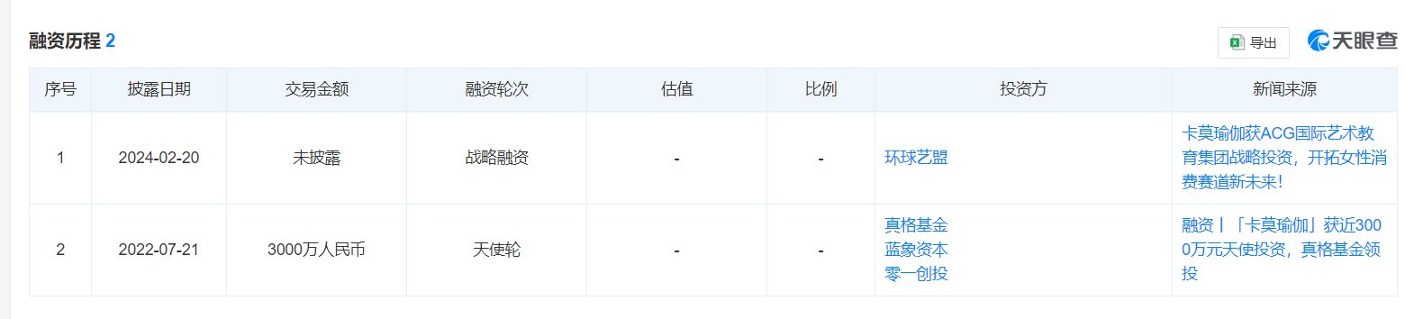 欠薪BOB半岛中国官方网站、欠费、转卡⋯⋯消失的卡莫瑜伽陷“职业闭店人”疑云连锁(图1)