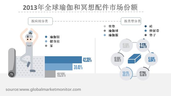 全球瑜伽和冥想配件半岛·BOB官方网站市场规模分析与预测按主要企业类型细分(图1)