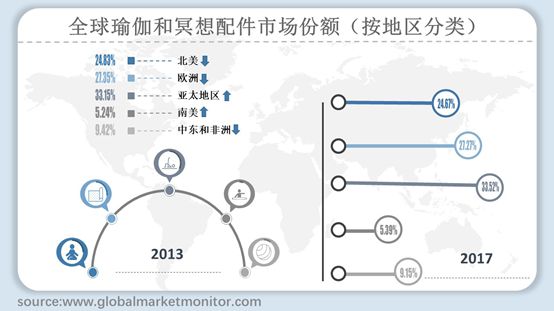 全球瑜伽和冥想配件半岛·BOB官方网站市场规模分析与预测按主要企业类型细分(图2)