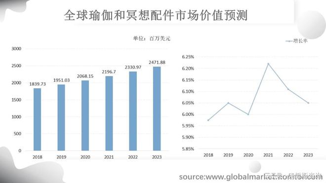 全球瑜伽和冥想配件半岛·BOB官方网站市场规模分析与预测按主要企业类型细分(图3)