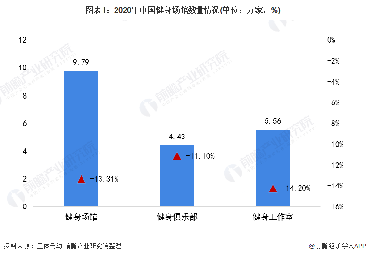 2021年中国健身器材类体育用品市场需求现状分析 健身器材产品需求半岛·BOB官(图1)