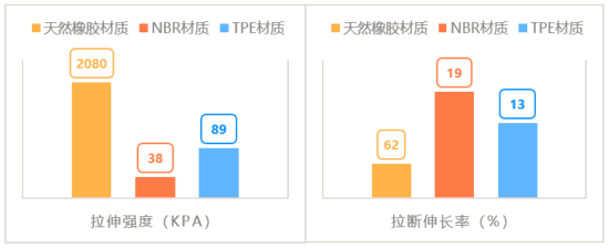 上海市消保委对30款不同品牌的瑜伽BOB半岛中国官方网站垫进行测评(图1)