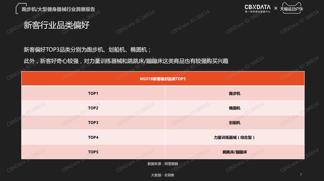 2019哪些健BOB半岛身器械最受欢迎？看天猫销量及大数据(图3)