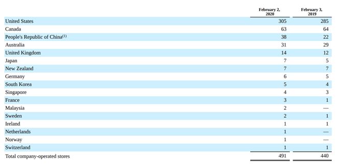 Nike巨亏它却又开超大旗舰店：靠一条裤子年赚40亿半岛·BOB官方网站这品牌太(图9)