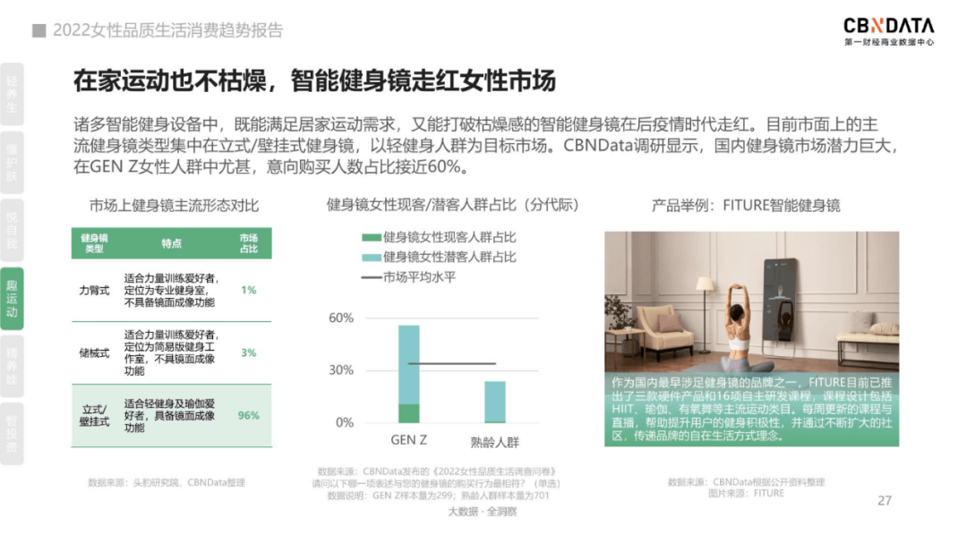 2022年新潮运动方式的BOB半岛出圈密码是什么？(图1)