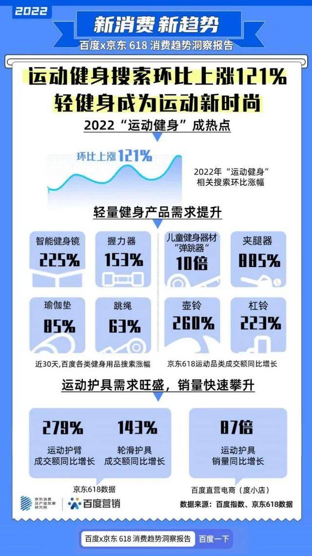 2022年新潮运动方式的BOB半岛出圈密码是什么？(图2)