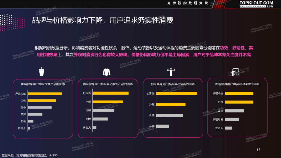 2022年新潮运动方式的BOB半岛出圈密码是什么？(图3)