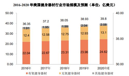 销量第一认证-健身器材市场占有率认证报告（半岛·BOB官方网站2024版）-中金(图2)