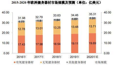 销量第一认证-健身器材市场占有率认证报告（半岛·BOB官方网站2024版）-中金(图3)