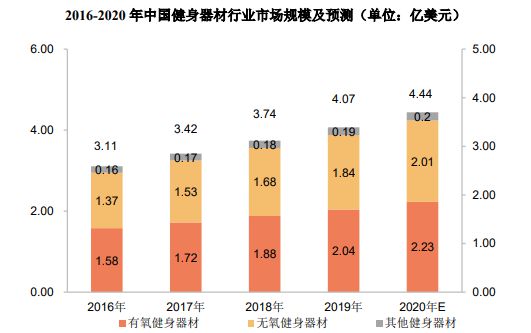 销量第一认证-健身器材市场占有率认证报告（半岛·BOB官方网站2024版）-中金(图5)