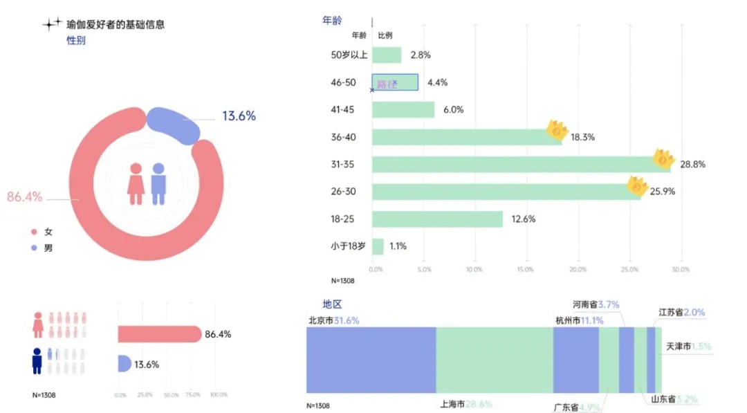 Keep推动中国女性健BOB半岛身市场的大玩家(图1)