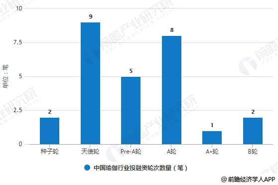 2018年中国瑜伽行业发展现BOB半岛中国官方网站状及趋势分析 未来线上线下相结(图3)