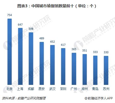 一文了解中国瑜伽行半岛·BOB官方网站业现状与趋势 80、90后女性是主力群体(图3)