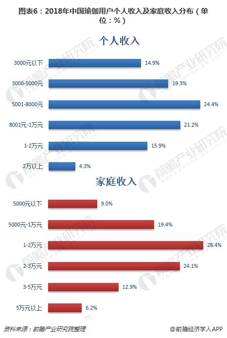 一文了解中国瑜伽行半岛·BOB官方网站业现状与趋势 80、90后女性是主力群体(图6)