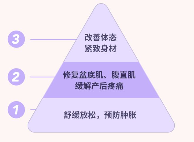 想产后恢复好、瘦的快这件事很重要很多人生半岛·BOB官方网站完几年还没做(图9)