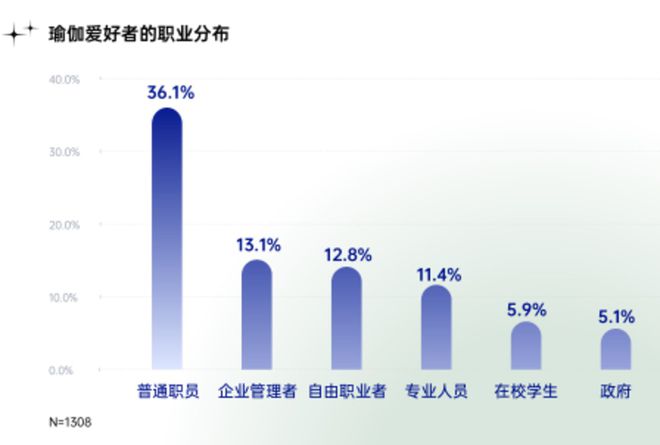 中国半岛·BOB官方网站女性健身演进史：从郑多燕到帕梅拉瑜伽成新宠……(图5)