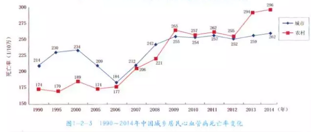 关注血液BOB半岛健康！！！ 雪脉通宝助力健康中国发展！！！(图3)