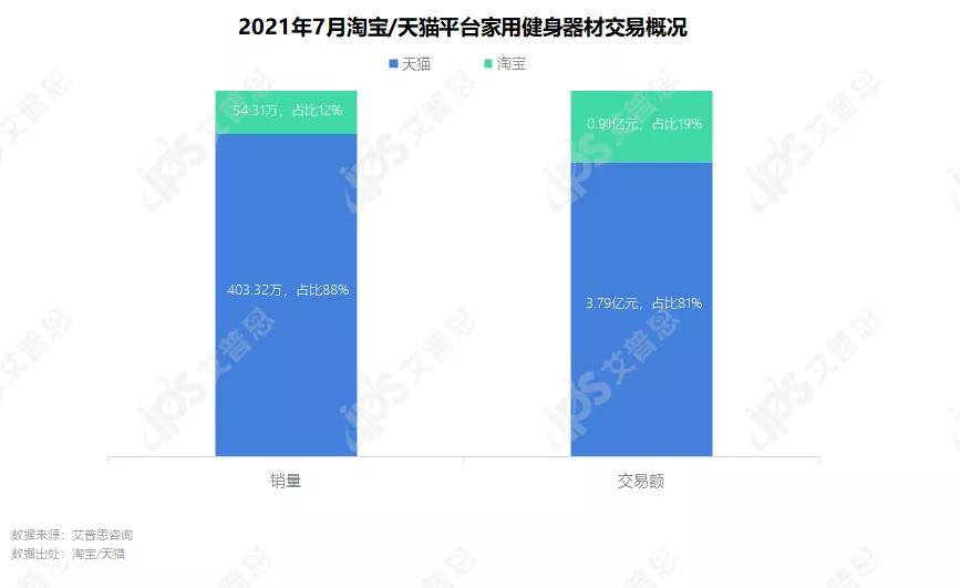 洞察 “宅”式健身：2021家用健身器材消费者洞察BOB半岛中国官方网站报告(图1)