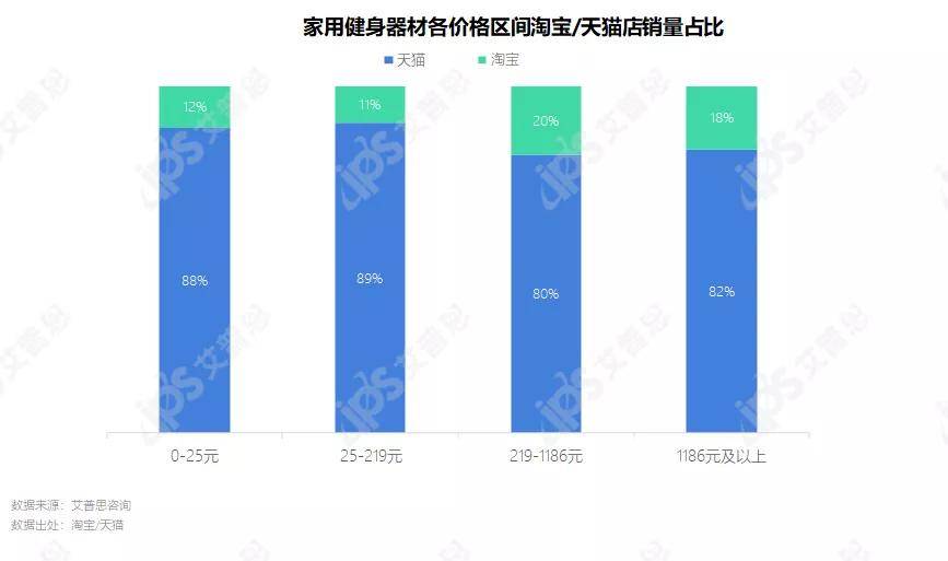 洞察 “宅”式健身：2021家用健身器材消费者洞察BOB半岛中国官方网站报告(图2)