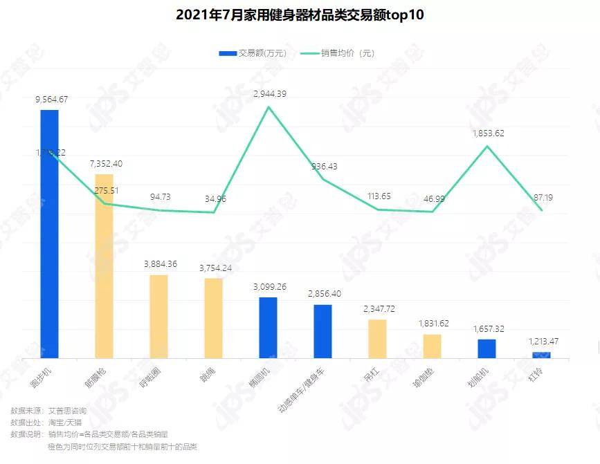 洞察 “宅”式健身：2021家用健身器材消费者洞察BOB半岛中国官方网站报告(图5)