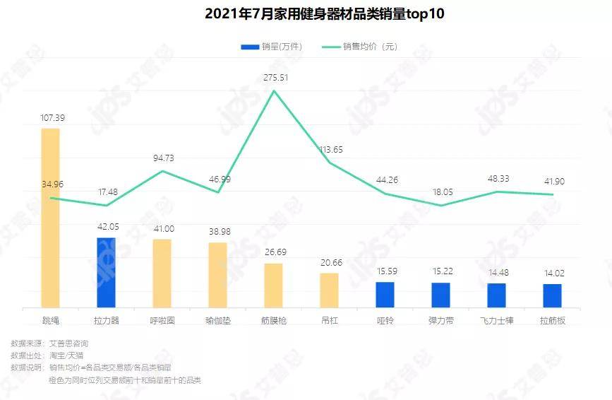 洞察 “宅”式健身：2021家用健身器材消费者洞察BOB半岛中国官方网站报告(图6)