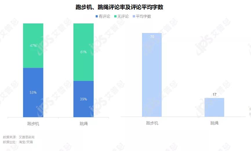 洞察 “宅”式健身：2021家用健身器材消费者洞察BOB半岛中国官方网站报告(图10)