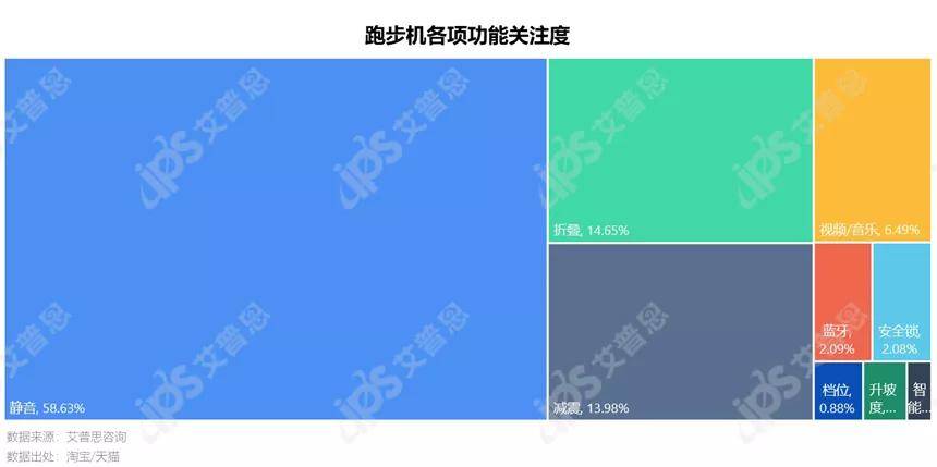 洞察 “宅”式健身：2021家用健身器材消费者洞察BOB半岛中国官方网站报告(图12)