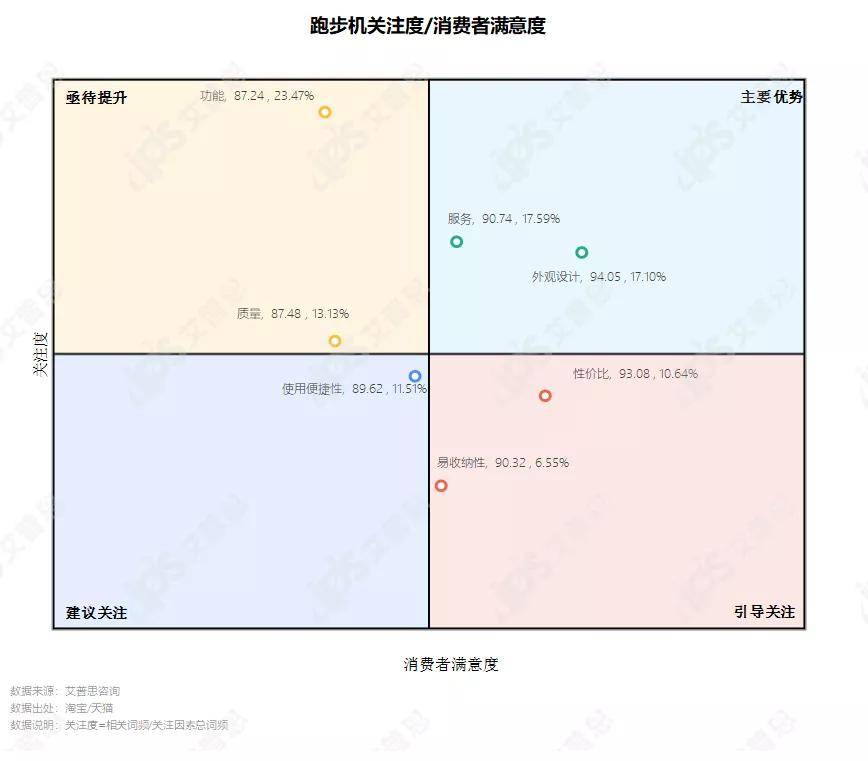 洞察 “宅”式健身：2021家用健身器材消费者洞察BOB半岛中国官方网站报告(图13)