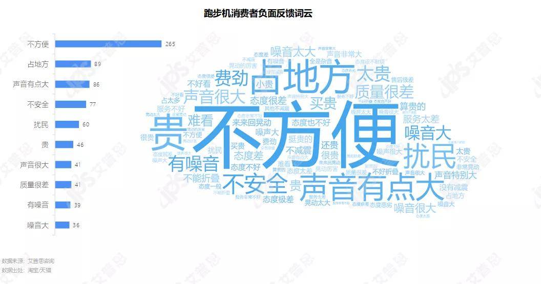 洞察 “宅”式健身：2021家用健身器材消费者洞察BOB半岛中国官方网站报告(图14)