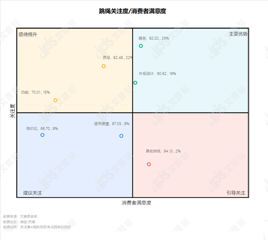 洞察 “宅”式健身：2021家用健身器材消费者洞察BOB半岛中国官方网站报告(图15)