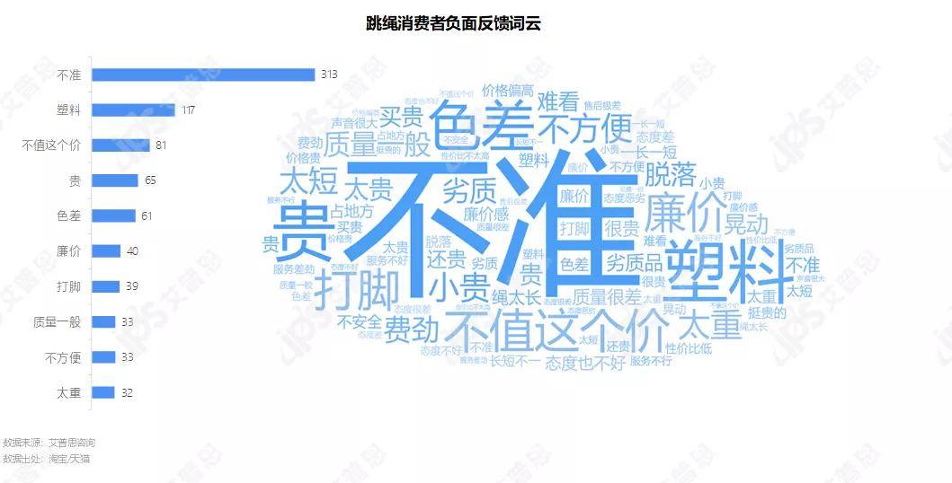 洞察 “宅”式健身：2021家用健身器材消费者洞察BOB半岛中国官方网站报告(图16)