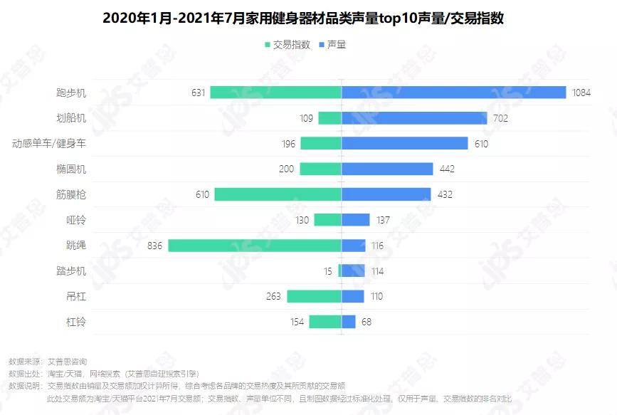 洞察 “宅”式健身：2021家用健身器材消费者洞察BOB半岛中国官方网站报告(图17)