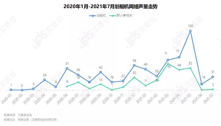 洞察 “宅”式健身：2021家用健身器材消费者洞察BOB半岛中国官方网站报告(图18)