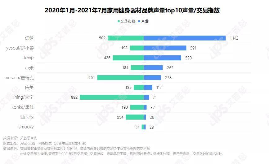 洞察 “宅”式健身：2021家用健身器材消费者洞察BOB半岛中国官方网站报告(图19)