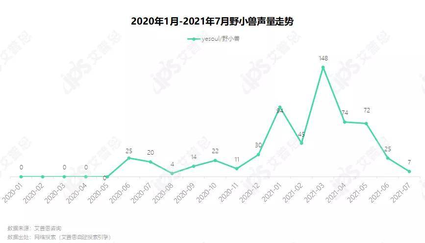 洞察 “宅”式健身：2021家用健身器材消费者洞察BOB半岛中国官方网站报告(图20)