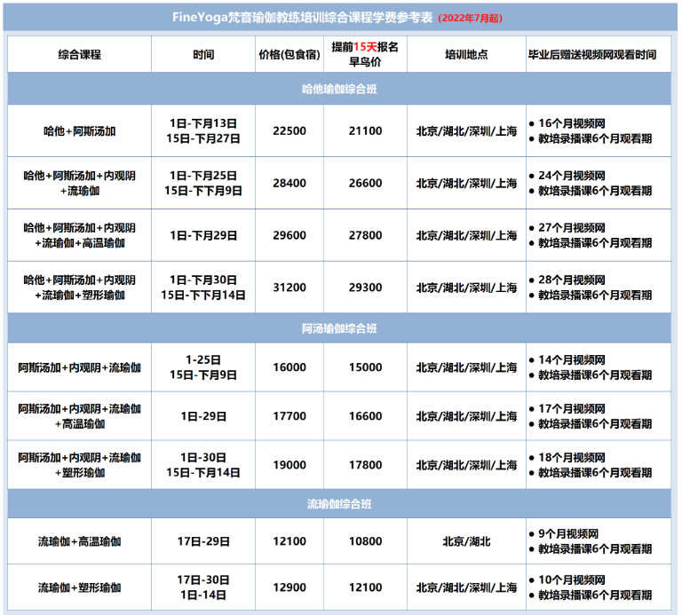 “梵音瑜伽”疑似关店跑路！创始人发文回应 消费者称坚定BOB半岛中国官方网站维权(图4)