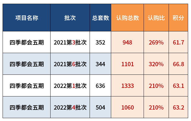 四季都会青藤里-四BOB半岛季都会青藤里2024首页网站-户型图价格配套容积率(图1)